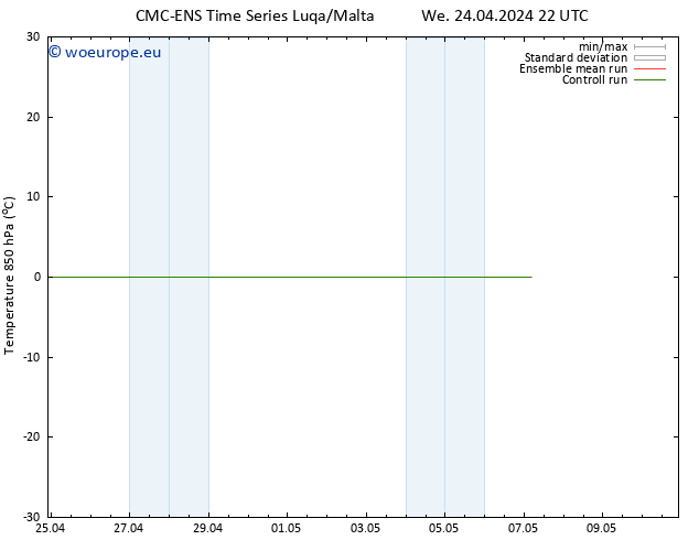 Temp. 850 hPa CMC TS We 24.04.2024 22 UTC