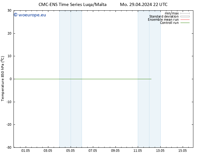 Temp. 850 hPa CMC TS Su 05.05.2024 22 UTC