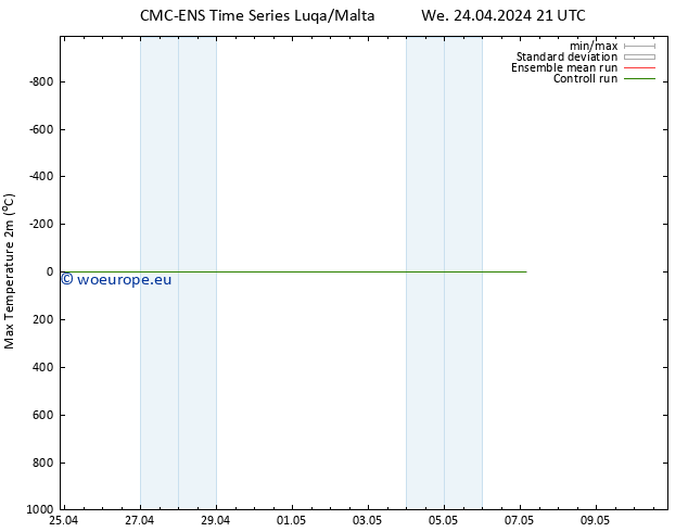 Temperature High (2m) CMC TS Th 25.04.2024 09 UTC