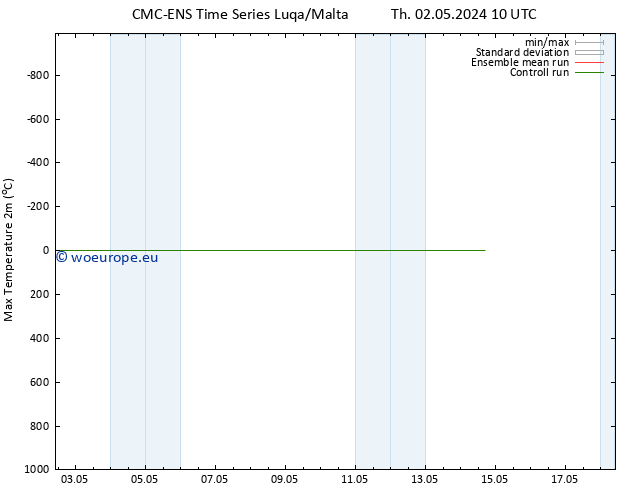 Temperature High (2m) CMC TS Th 02.05.2024 16 UTC