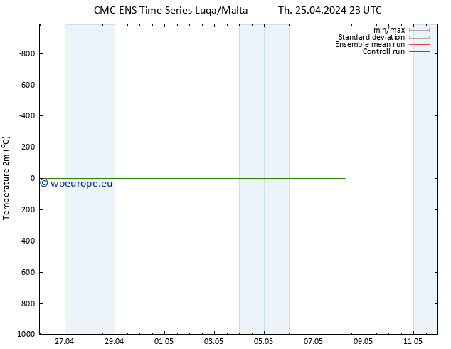 Temperature (2m) CMC TS Th 25.04.2024 23 UTC