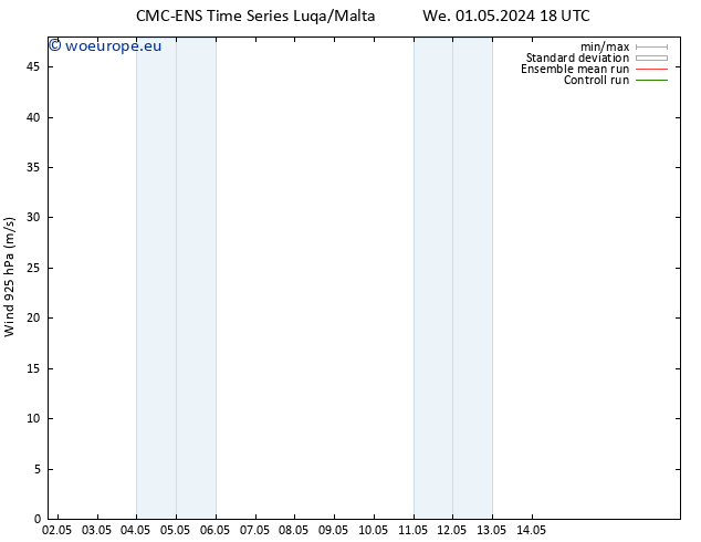 Wind 925 hPa CMC TS Sa 11.05.2024 18 UTC