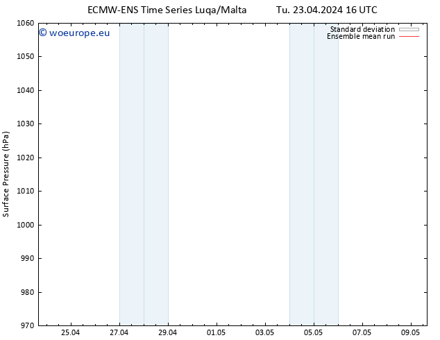 Surface pressure ECMWFTS We 24.04.2024 16 UTC