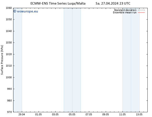 Surface pressure ECMWFTS Su 28.04.2024 23 UTC