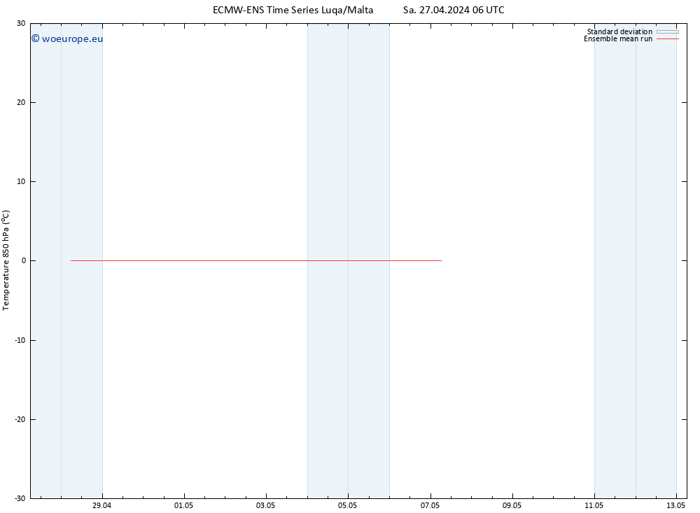 Temp. 850 hPa ECMWFTS Su 28.04.2024 06 UTC
