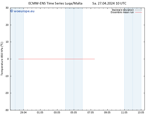 Temp. 850 hPa ECMWFTS Su 28.04.2024 10 UTC