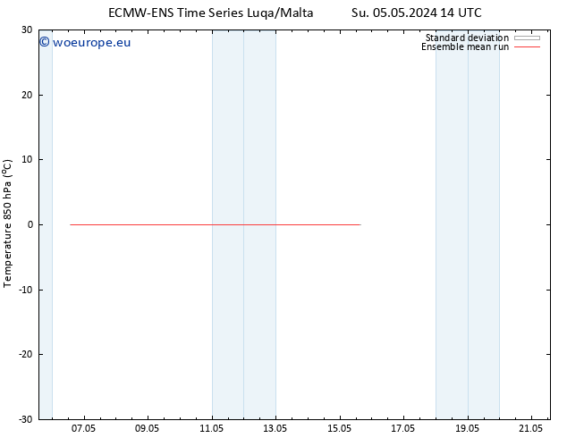 Temp. 850 hPa ECMWFTS We 15.05.2024 14 UTC