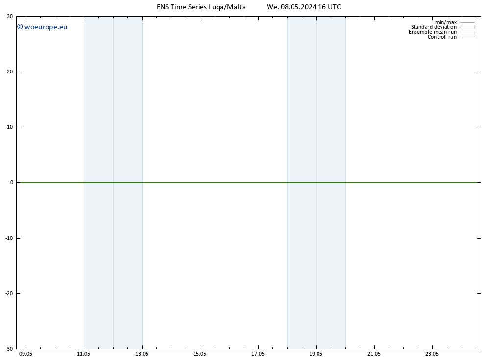 Height 500 hPa GEFS TS We 08.05.2024 16 UTC