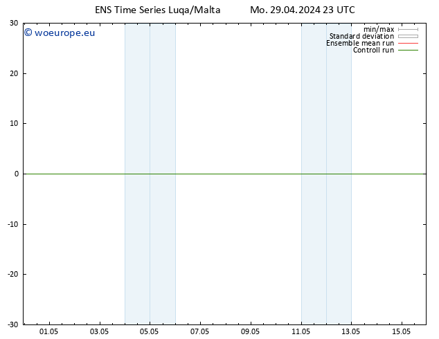 Surface wind GEFS TS Tu 30.04.2024 23 UTC