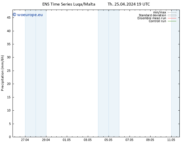 Precipitation GEFS TS Fr 26.04.2024 01 UTC