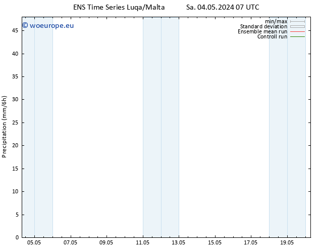 Precipitation GEFS TS Mo 06.05.2024 01 UTC