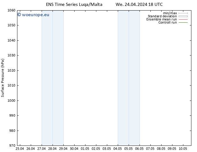 Surface pressure GEFS TS Fr 26.04.2024 18 UTC