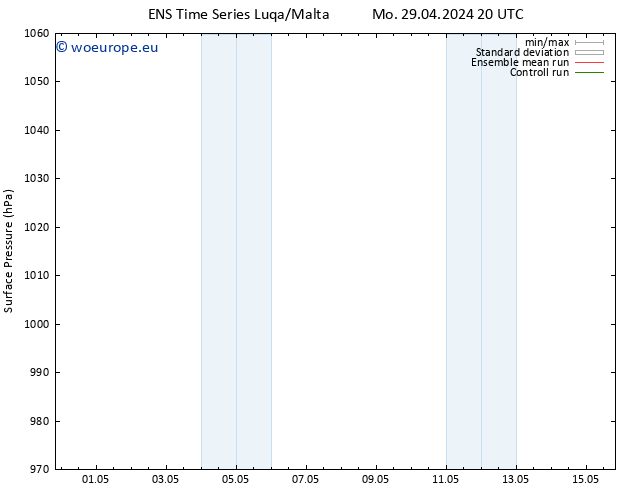 Surface pressure GEFS TS We 08.05.2024 08 UTC