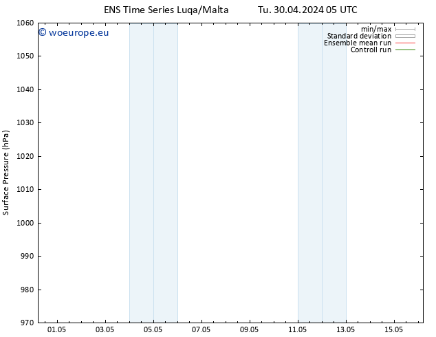 Surface pressure GEFS TS Tu 30.04.2024 17 UTC