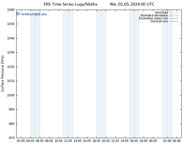 Surface pressure GEFS TS We 01.05.2024 12 UTC