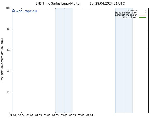 Precipitation accum. GEFS TS Mo 29.04.2024 09 UTC