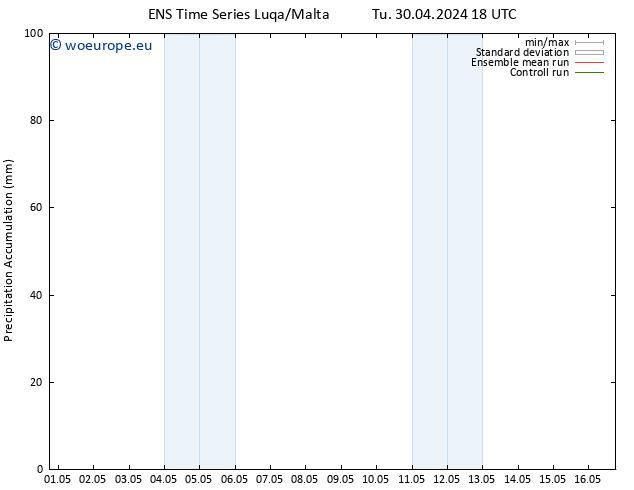 Precipitation accum. GEFS TS We 01.05.2024 00 UTC