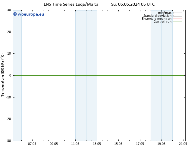 Temp. 850 hPa GEFS TS Mo 13.05.2024 05 UTC