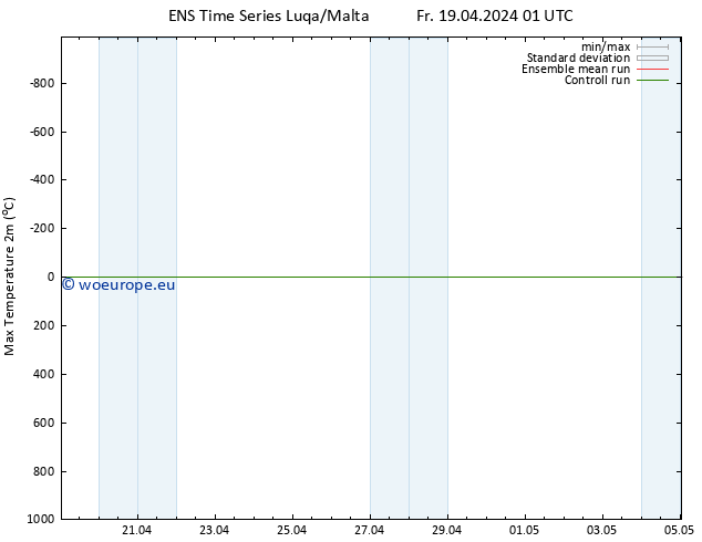 Temperature High (2m) GEFS TS Fr 19.04.2024 07 UTC