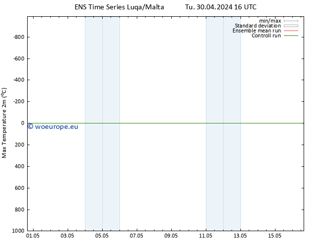 Temperature High (2m) GEFS TS Tu 30.04.2024 16 UTC