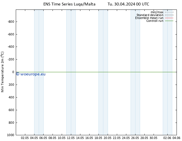 Temperature Low (2m) GEFS TS Th 16.05.2024 00 UTC