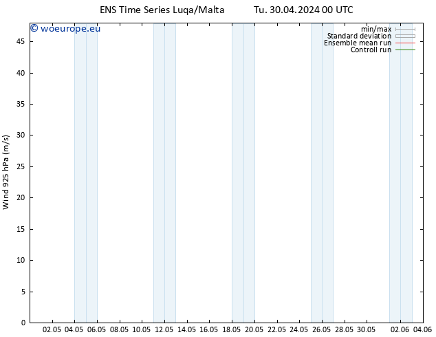 Wind 925 hPa GEFS TS Tu 30.04.2024 12 UTC