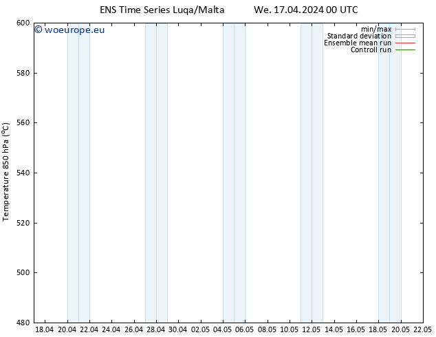 Height 500 hPa GEFS TS We 17.04.2024 06 UTC