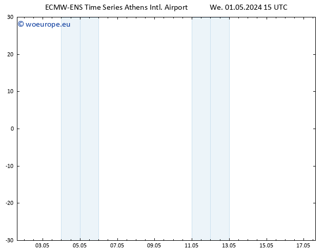 Height 500 hPa ALL TS We 01.05.2024 15 UTC