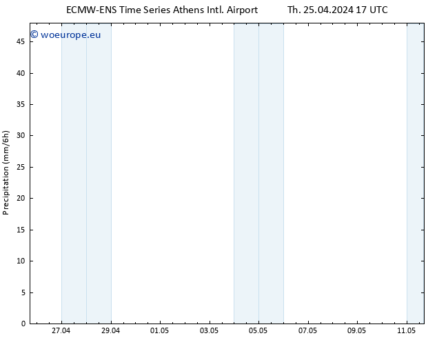 Precipitation ALL TS Th 25.04.2024 23 UTC