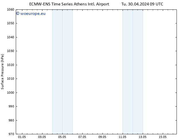 Surface pressure ALL TS Tu 30.04.2024 09 UTC