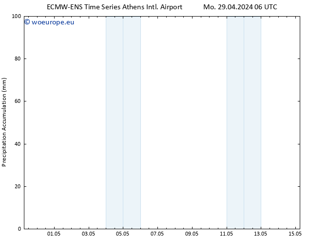 Precipitation accum. ALL TS Mo 29.04.2024 12 UTC