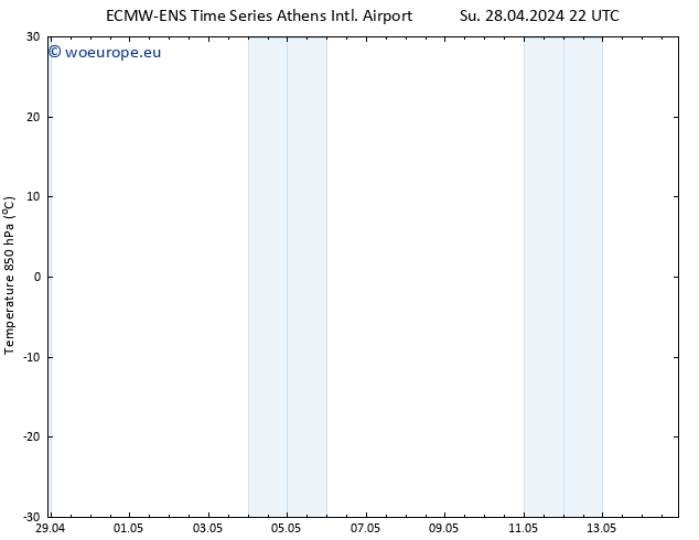 Temp. 850 hPa ALL TS Mo 29.04.2024 22 UTC