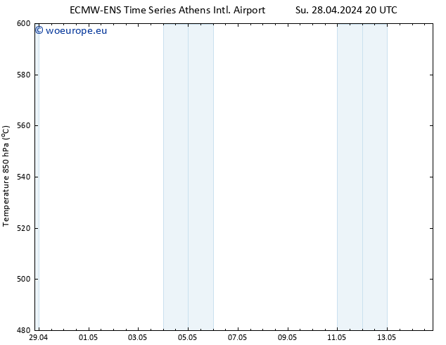 Height 500 hPa ALL TS Mo 29.04.2024 02 UTC