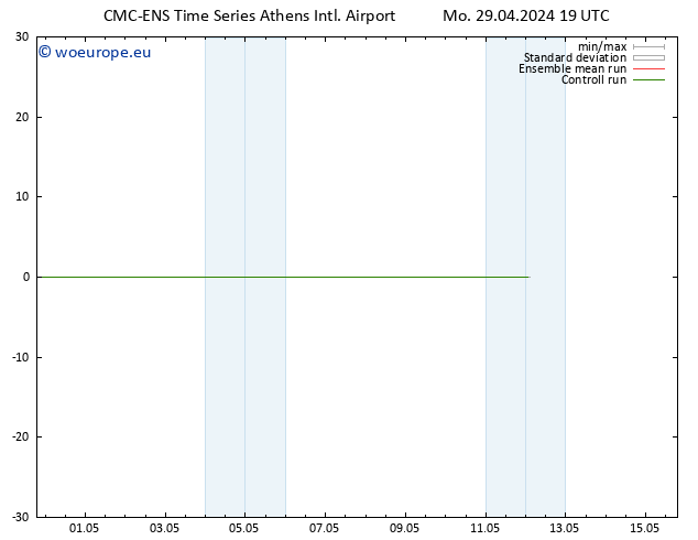 Height 500 hPa CMC TS Tu 30.04.2024 19 UTC