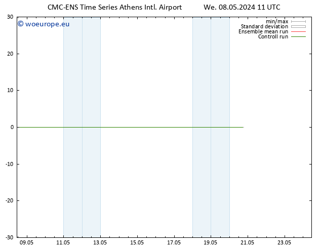 Surface wind CMC TS Th 09.05.2024 11 UTC
