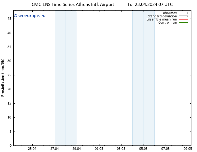 Precipitation CMC TS Tu 23.04.2024 13 UTC