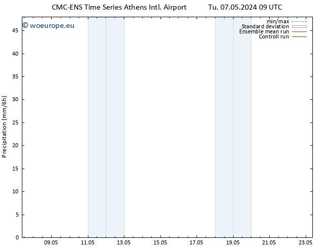 Precipitation CMC TS Tu 07.05.2024 21 UTC