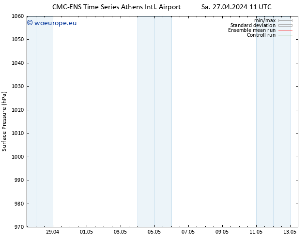 Surface pressure CMC TS Su 28.04.2024 11 UTC