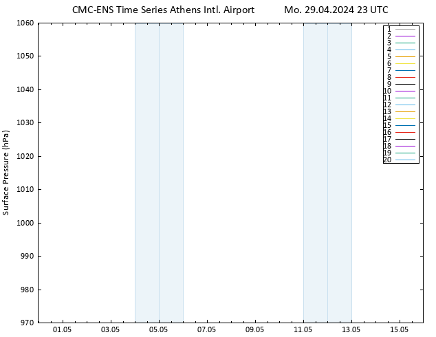 Surface pressure CMC TS Mo 29.04.2024 23 UTC