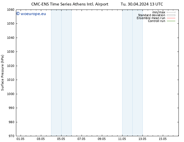 Surface pressure CMC TS Tu 30.04.2024 19 UTC