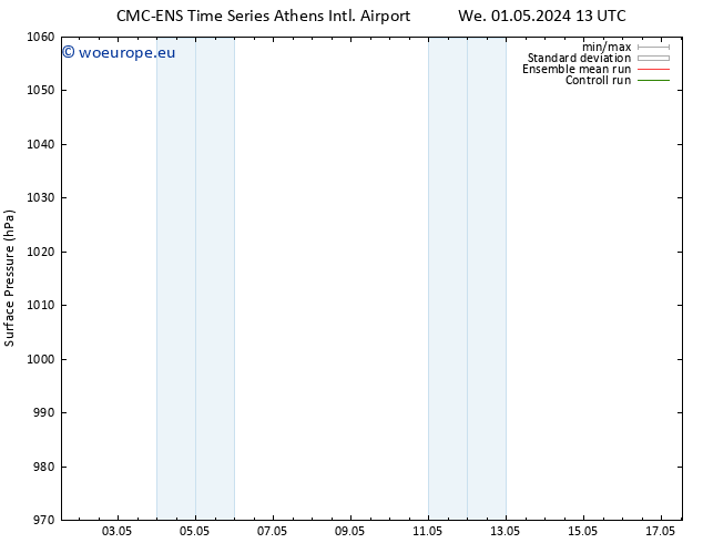 Surface pressure CMC TS Th 09.05.2024 13 UTC