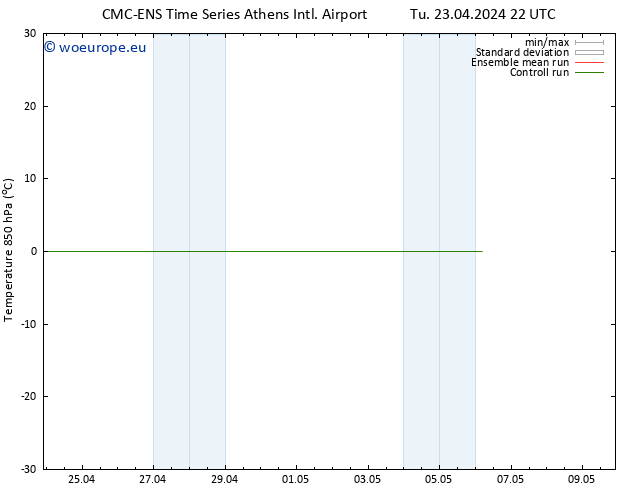Temp. 850 hPa CMC TS Tu 23.04.2024 22 UTC