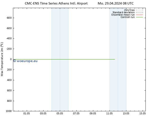 Temperature High (2m) CMC TS Th 09.05.2024 08 UTC