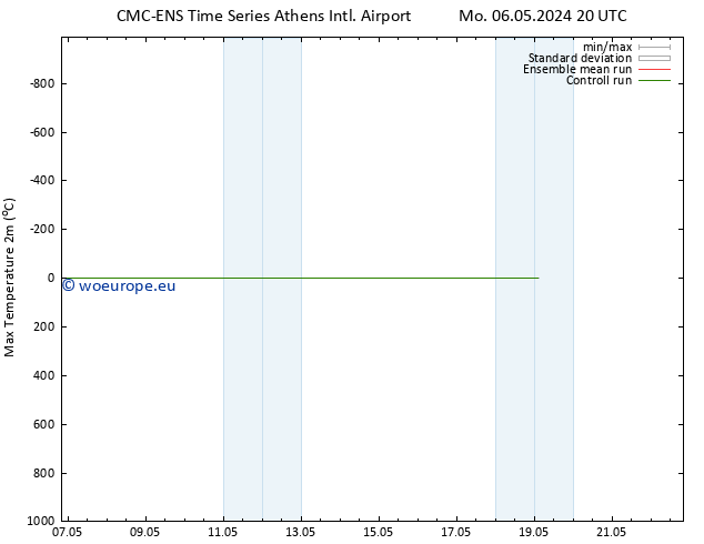 Temperature High (2m) CMC TS Fr 10.05.2024 20 UTC