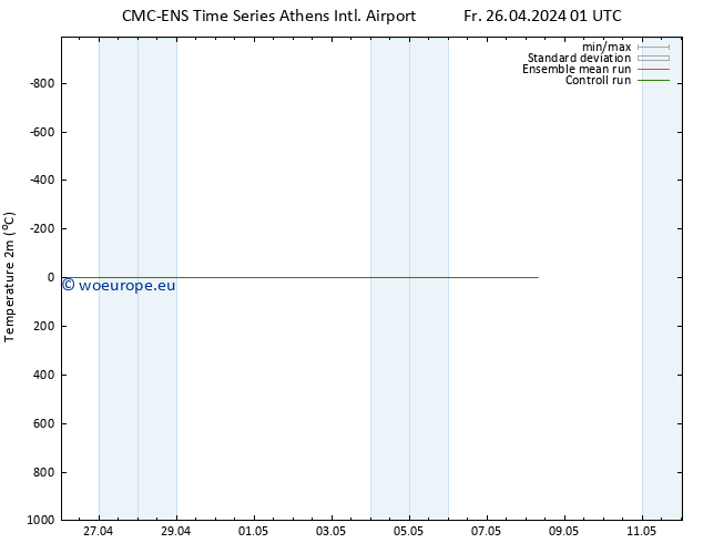 Temperature (2m) CMC TS Mo 06.05.2024 01 UTC