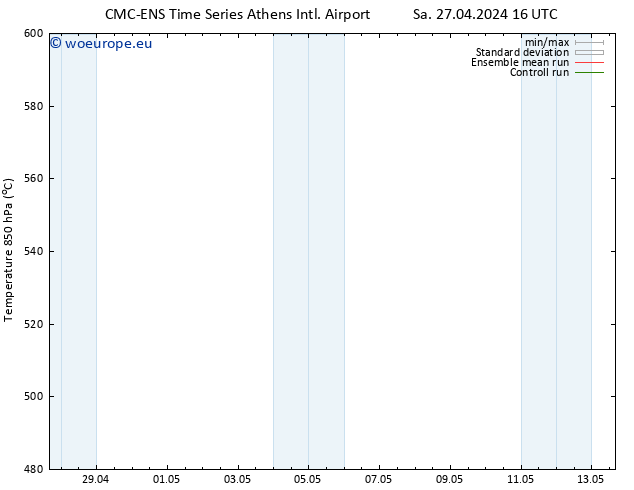 Height 500 hPa CMC TS Su 28.04.2024 16 UTC