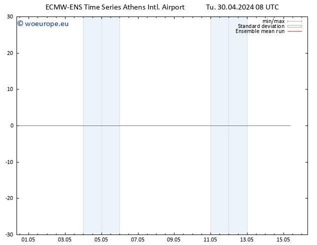 Temp. 850 hPa ECMWFTS We 01.05.2024 08 UTC