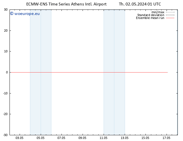 Temp. 850 hPa ECMWFTS Fr 03.05.2024 01 UTC