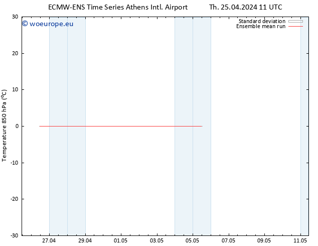 Temp. 850 hPa ECMWFTS Fr 26.04.2024 11 UTC