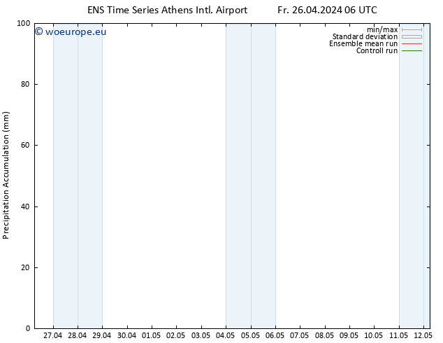 Precipitation accum. GEFS TS Fr 26.04.2024 12 UTC